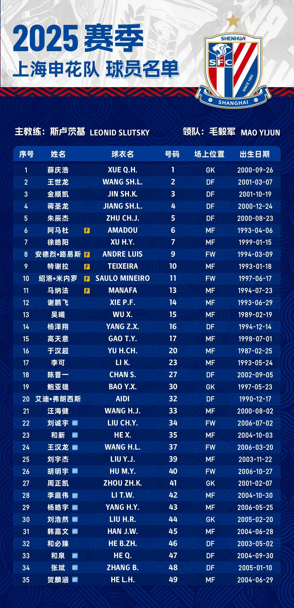 包含法国杯赛程吃紧，上海申花转会期造点机会，态度坚定，纪律约束更严格的词条